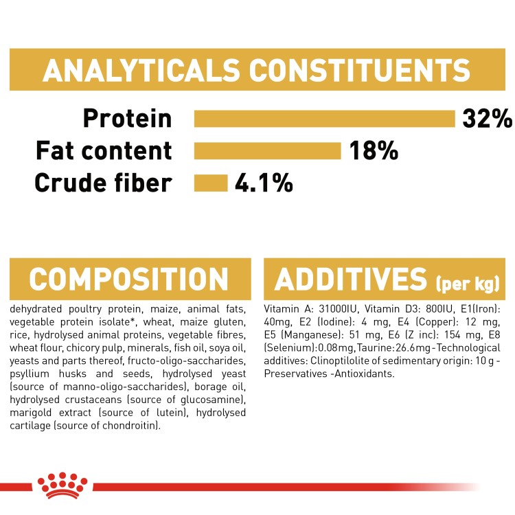 Feline Breed Nutrition Ragdoll Adult 2 kg-3