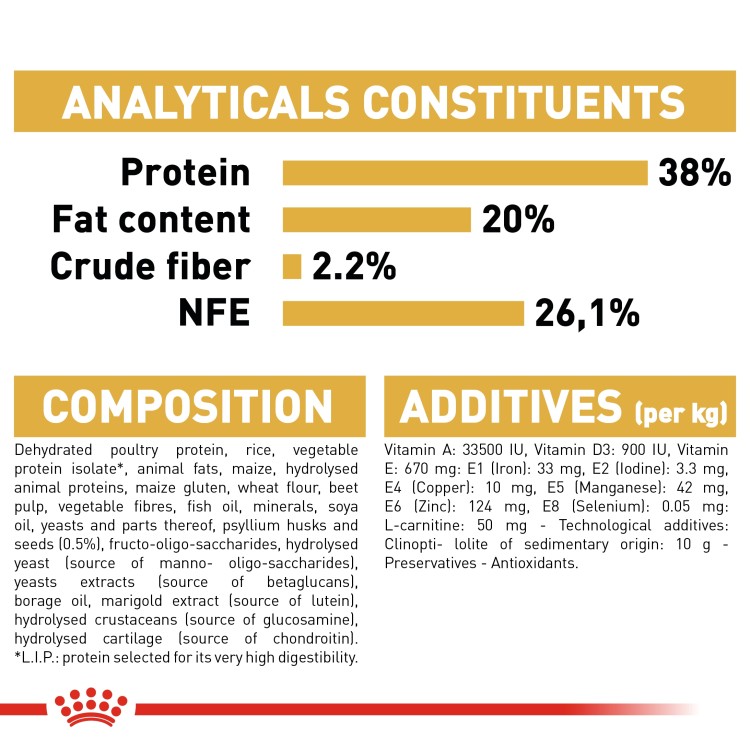 Feline Breed Nutrition British Shorthair Kitten 2 kg-4