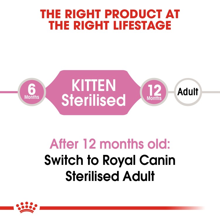 Feline Health Nutrition Kitten Sterilised 2 kg-3