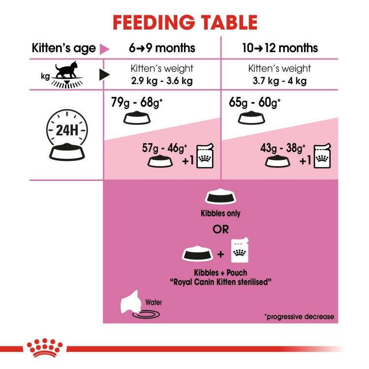 Feline Health Nutrition Kitten Sterilised 2 kg-6